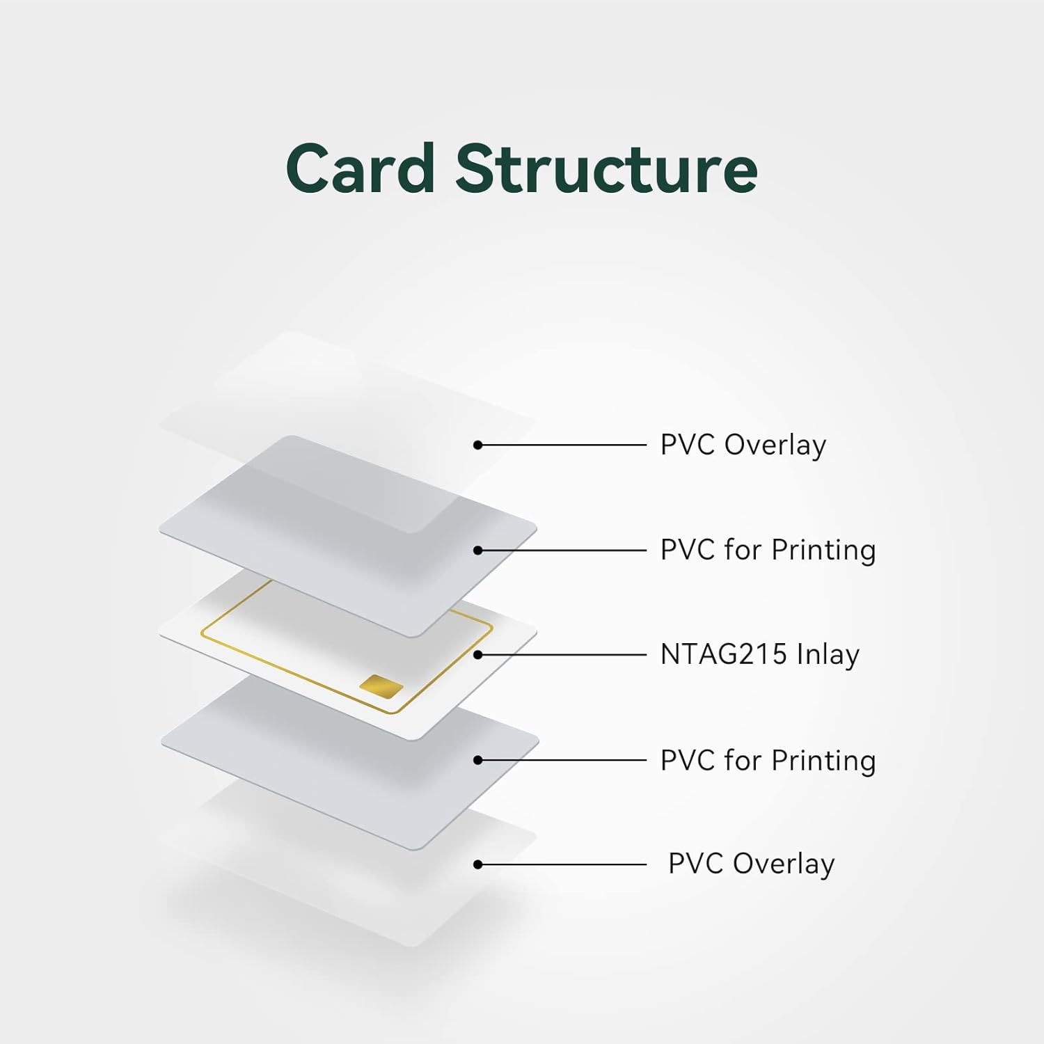 Lot de 20 cartes NFC Zelda et Animal Crossing Ntag 215 504 octets pour Tagmo – Image 3